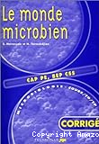 Le monde microbien